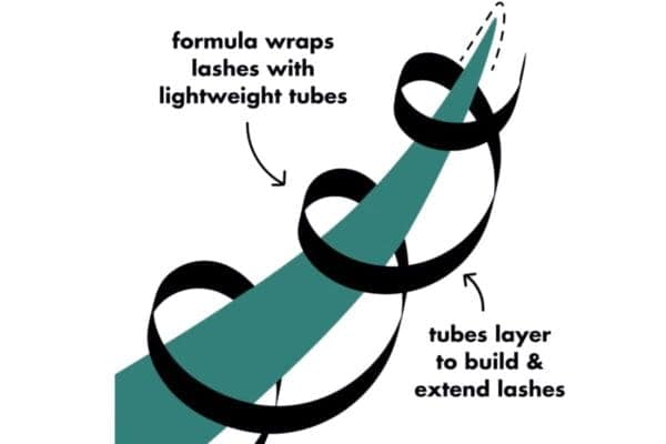 e.l.f Lash XTNDR Tubing Mascara How It Works