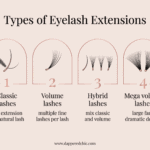 What Are Eyelash Extensions? Beginner Guide for First-Timers types of eyelash extensions infographic showing classic volume hybrid and mega volume lash styles